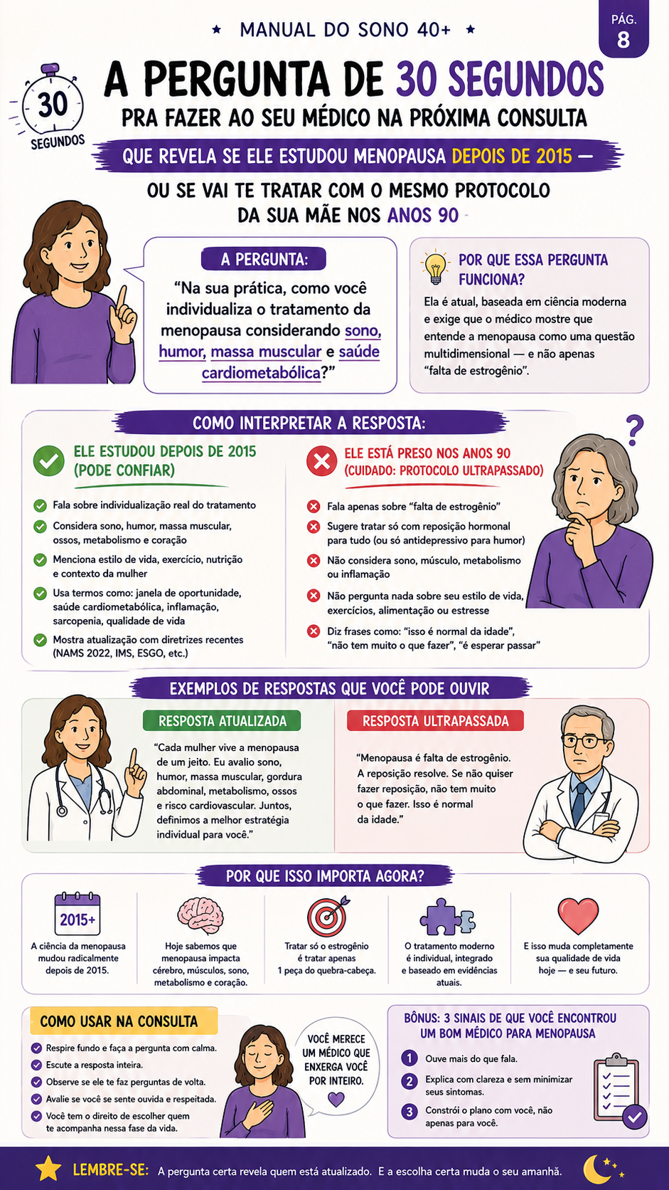 Página sobre o que perguntar ao médico